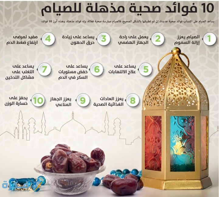5 فوائد شهر رمضان الكريم الدينية والدنيوية 1 IMG ٢٠٢٢٠٣٣١ ٠٤٢٣٤٨