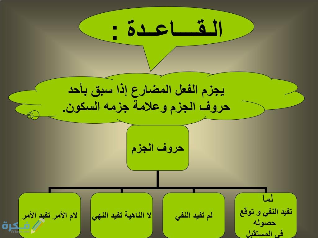 شرح حروف الجزم والنصب 1 شرح حروف الجزم والنصب