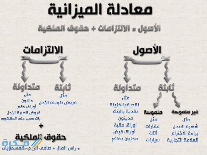طبيعة حسابات الأصول والخصوم وحقوق الملكية 1 EcBcKb XkAIPATa