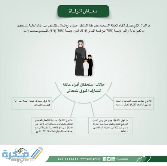 خطوات الحصول على معاش المتوفى 1 images 30 1