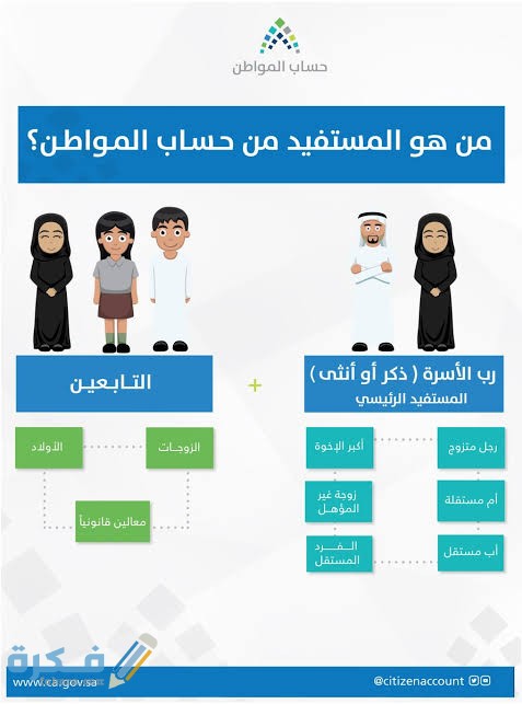 5 خطوات لاستخدام حاسبة الدعم التقديرية في حساب المواطن 1446 1 images 93 1