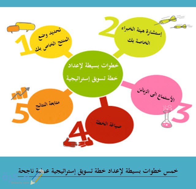 ماهي أهم العبارات التسويقية للمعارض 1 029C43A6 0CC6 4F6C 84C5 26685C988271