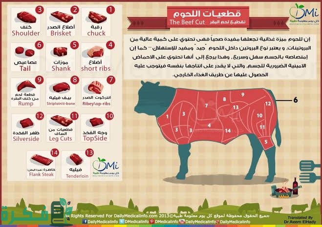 احسن قطعة لحم في الخروف للشوي 1 images 2022 07 23T144824.521