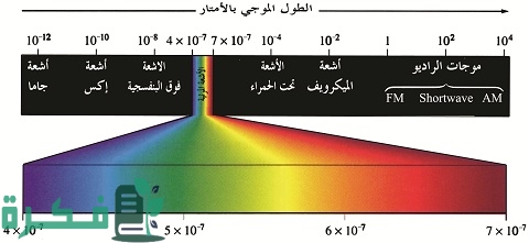 ما هي خصائص الطيف الخطي 1 خصائص الطيف الخطي