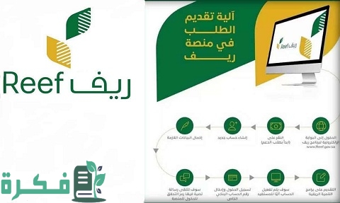 شرح خطوات التسجيل في دعم ريف للأسر المنتجة بالخطوات 1 كيفية التسجيل في دعم ريف للأسر المنتجة