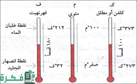 شرح خطوات تحويل درجة الحرارة من فهرنهايت الى كلفن 1 images 2022 08 05T225409.006