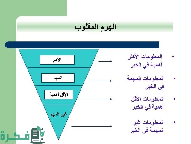تعريف قالب الهرم المقلوب المتدرج 1 images 2022 08 27T005001.242