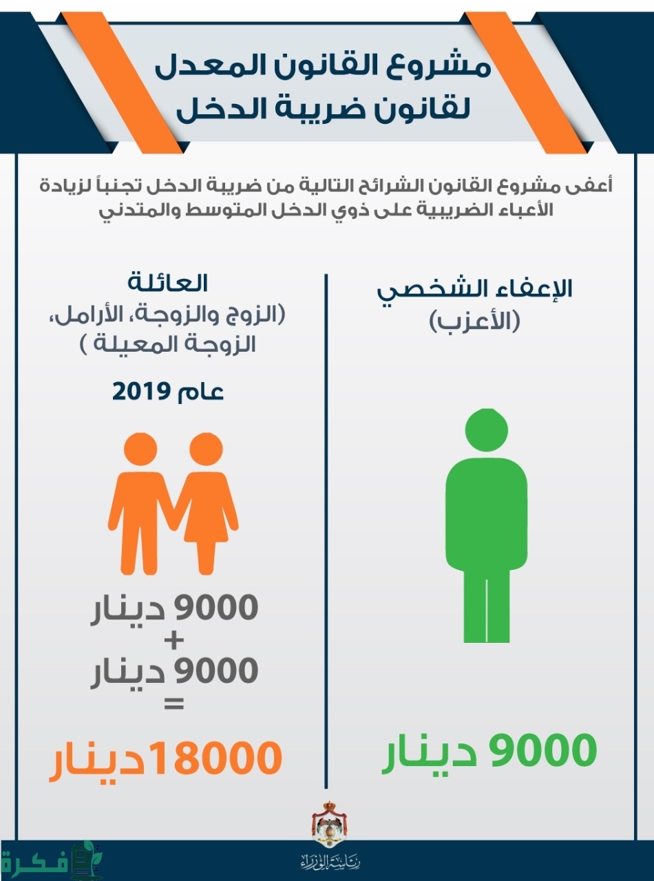 شرح خطوات احتساب ضريبة الدخل في الأردن بالخطوات 1 98AFA14E ADC6 4461 BCFB 7D310B35D31F