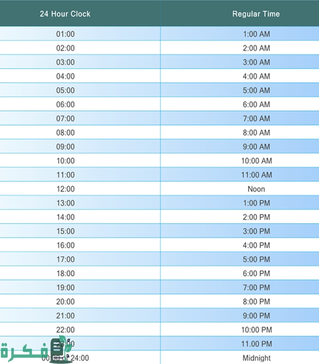 كم تعني الساعه 13 1 the 24 hour military time system 1 1