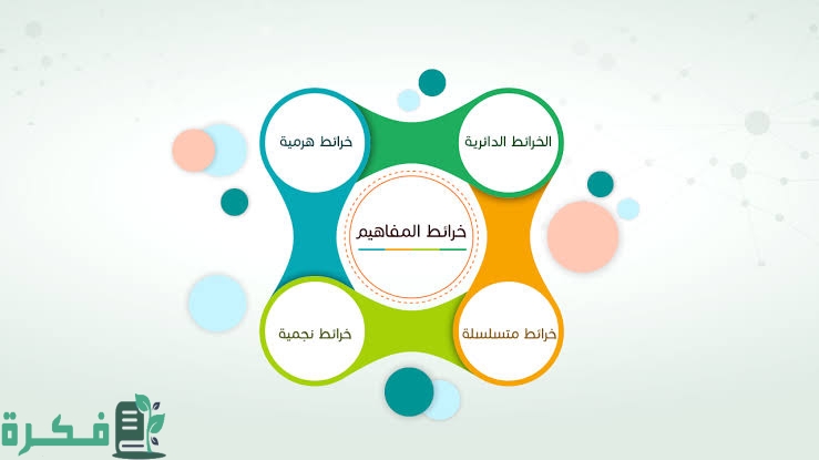 نموذج خريطة مفاهيم فارغة جاهزة للكتابة عليها 1 images 2022 10 03T200336.474