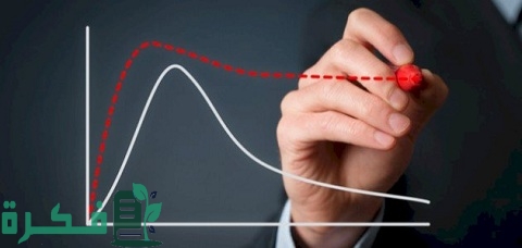 ما هي الاستراتيجيات التي تتبعها الشركات عندما تدخل منتجاتها مرحلة الانخفاض 1 ما هي الاستراتيجيات التي تتبعها الشركات عندما تدخل منتجاتها مرحلة الانخفاض