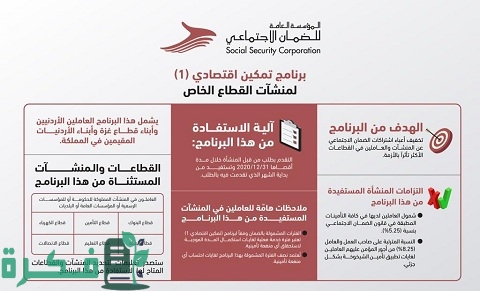 ما هي نسبة الاقتطاع من الراتب في الضمان الاجتماعي في الأردن 1 ما هي نسبة الاقتطاع من الراتب في الضمان الاجتماعي في الأردن