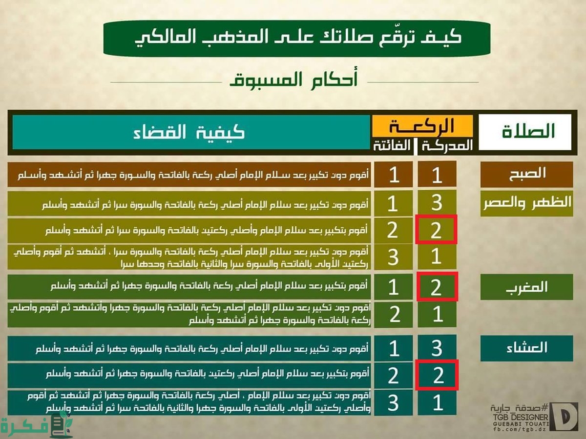 كيف تكون صلاة المسبوق عند المالكية 1 CcxGA8AW0AA