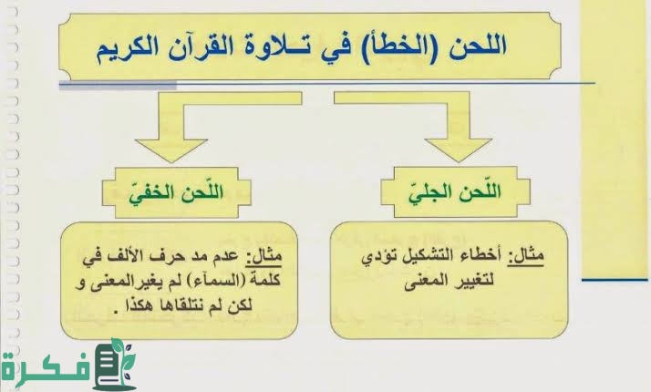 ما الفرق بين اللحن الجلي والخفي 1 images 2022 12 13T210613.178