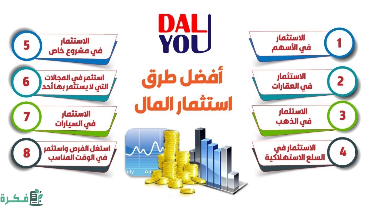 احسن اشكال طرق الاستثمار 1 WhatsApp Image 2020 06 01 at 3.24.20 PM 1