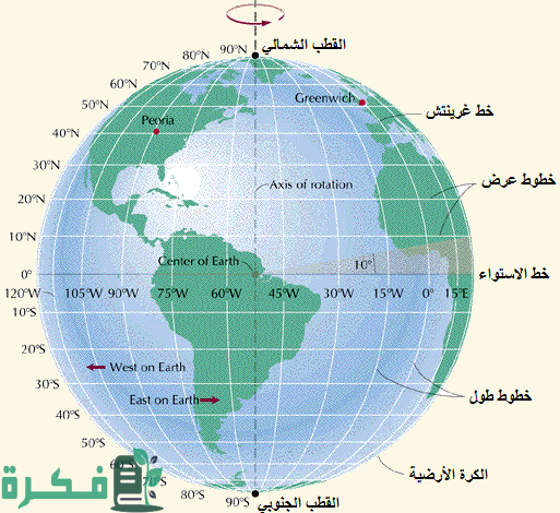 عدد خطوط الطول ودوائر العرض 1 1606419770 333 513x470 1