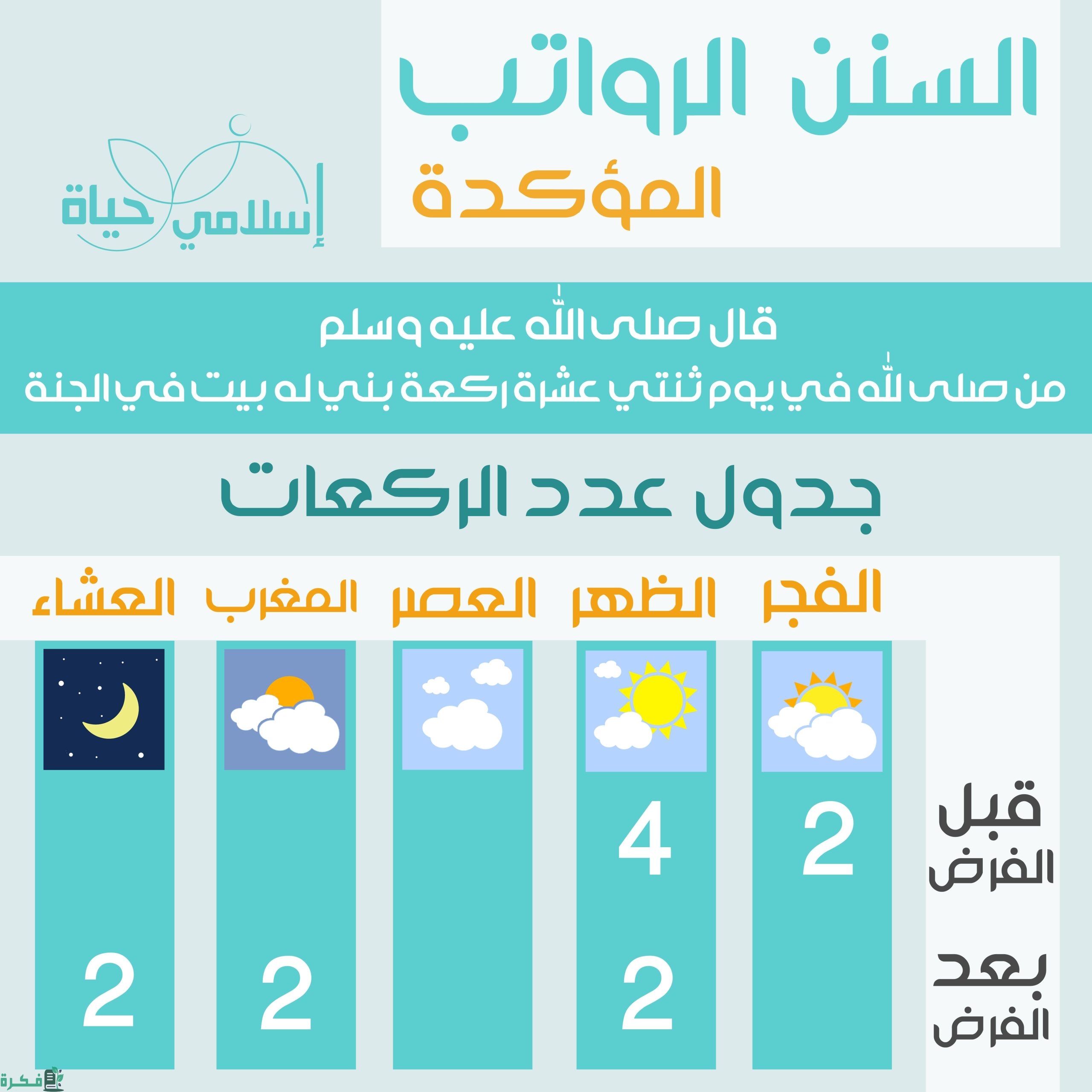 جدول سنن الصلاة المؤكدة 1 1678146779819 scaled