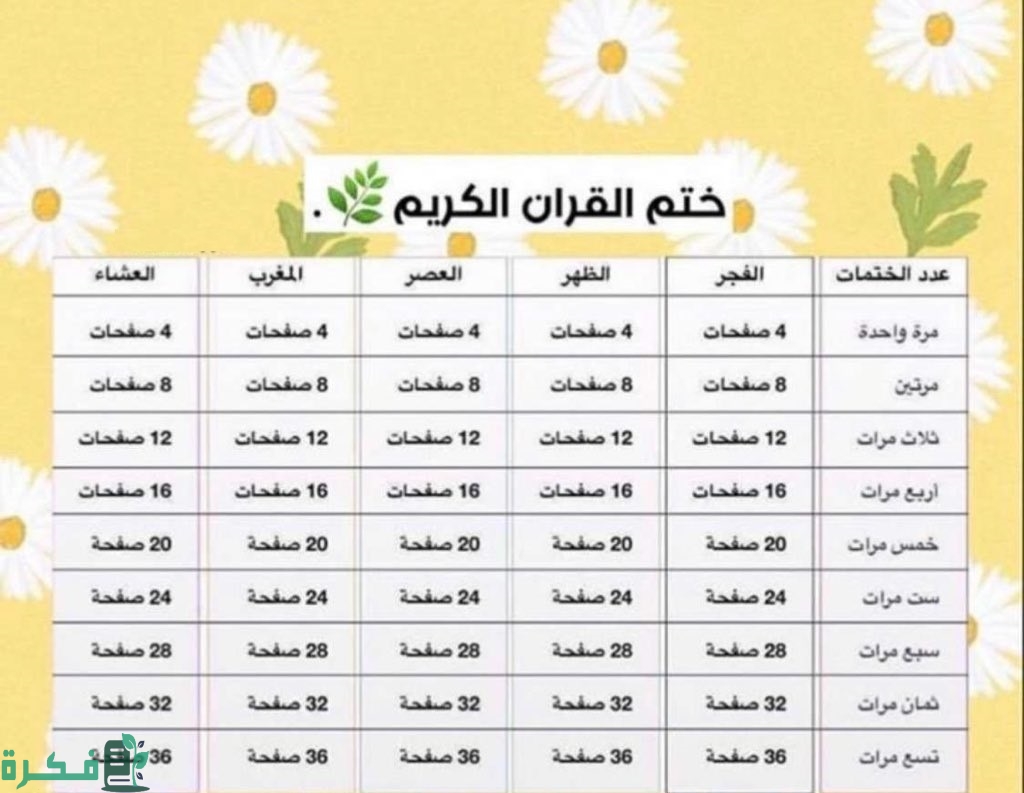 جدول ختم القرآن مرتين في رمضان 1 1678229757959