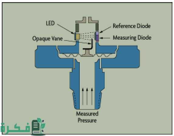 أنواع حساسات الضغط 1 Pressure Diaphragm