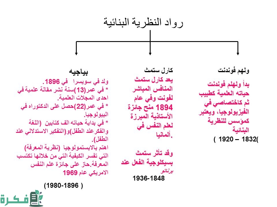 بحث عن النظرية البنائية الوظيفية 1 عن النظرية البنائية الوظيفية