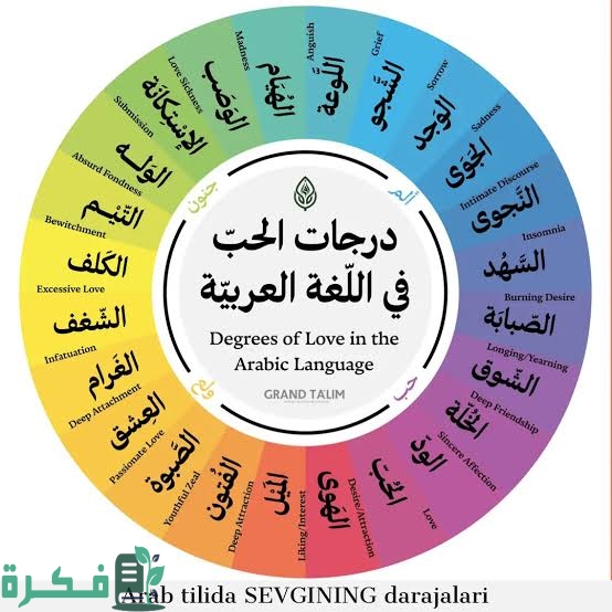 درجات الحب والعشق بالترتيب 1 3B069AA0 8FF4 40A7 9A28 4D01B50DA3A3