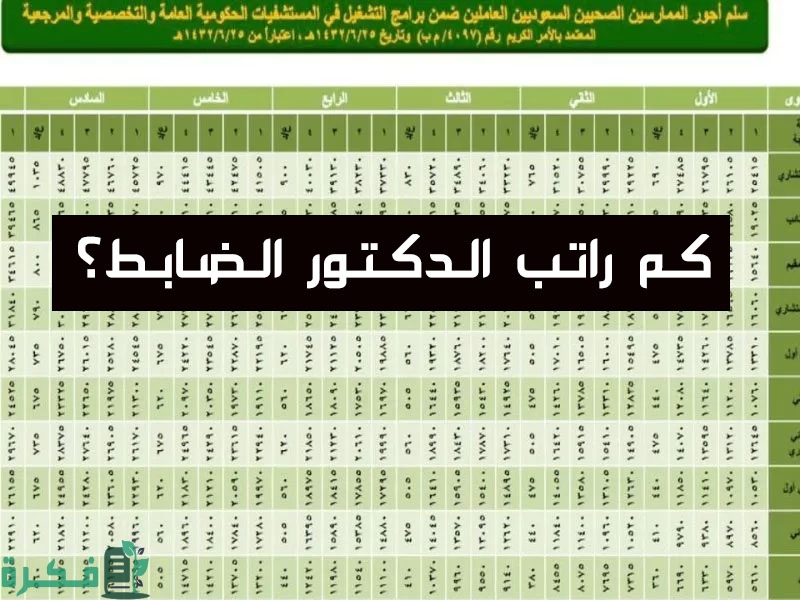 كم راتب الضابط الجامعي 1 كم راتب الضابط الجامعي