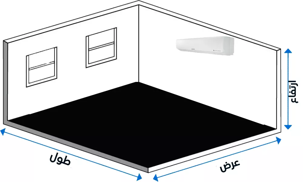 شرح خطوات حساب المتر المربع 1 ما طريقة حساب المتر المربع