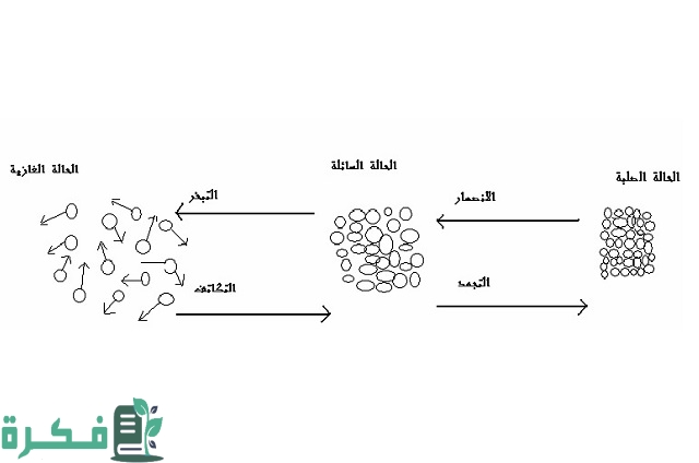 تعريف الكتلة الحجمية للماء 1 ما هي الكتلة الحجمية للماء؟