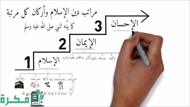 أعلى مراتب الدين بالترتيب أعلى مراتب الدين بالترتيب