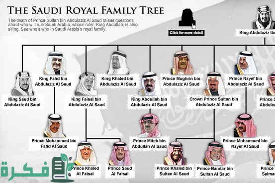 ترتيب أسماء العائلات السعودية الغنية الحاكمة في السعودية 1 ترتيب أسماء العائلات السعودية الغنية الحاكمة للمملكة