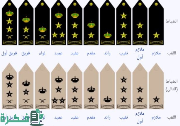 الرتب العسكرية بالترتيب في عمان 1 ترتيب الرتب العسكرية العمانية للأفراد والضباط