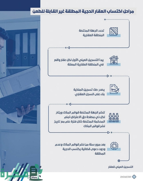 ما هو التسجيل العيني للعقار ما هو التسجيل العيني للعقار