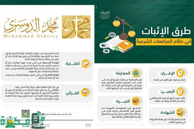 ما هي شروط الإقرار في النظام السعودي ما هي شروط الإقرار في النظام السعودي