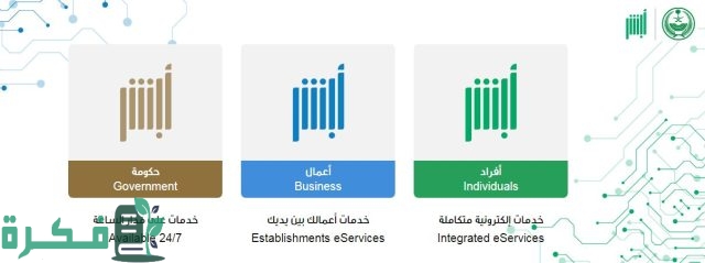 كم مساحة الأراضي البيضاء التي عليها رسوم؟ كم مساحة الأراضي البيضاء التي عليها رسوم؟