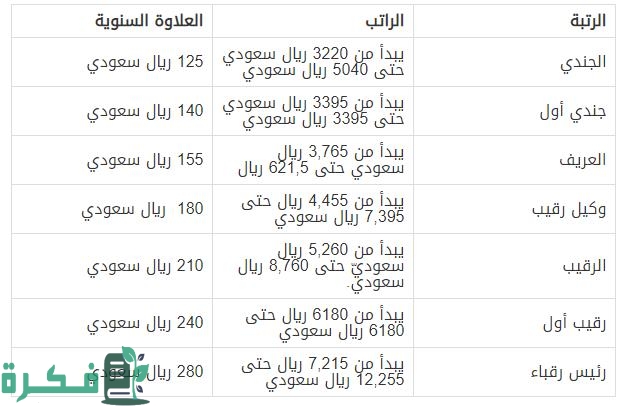 كم راتب النقيب في السعودية كم راتب النقيب في السعودية
