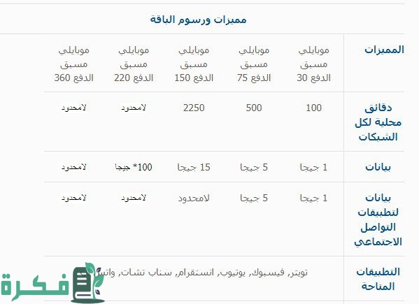 كيف أفعل اتصال موبايلي لجميع الشبكات 1 كيف أفعل اتصال موبايلي لجميع الشبكات