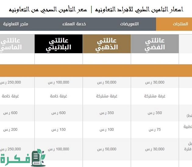 أسعار التأمين الطبي لكبار السن أسعار التأمين الطبي لكبار السن
