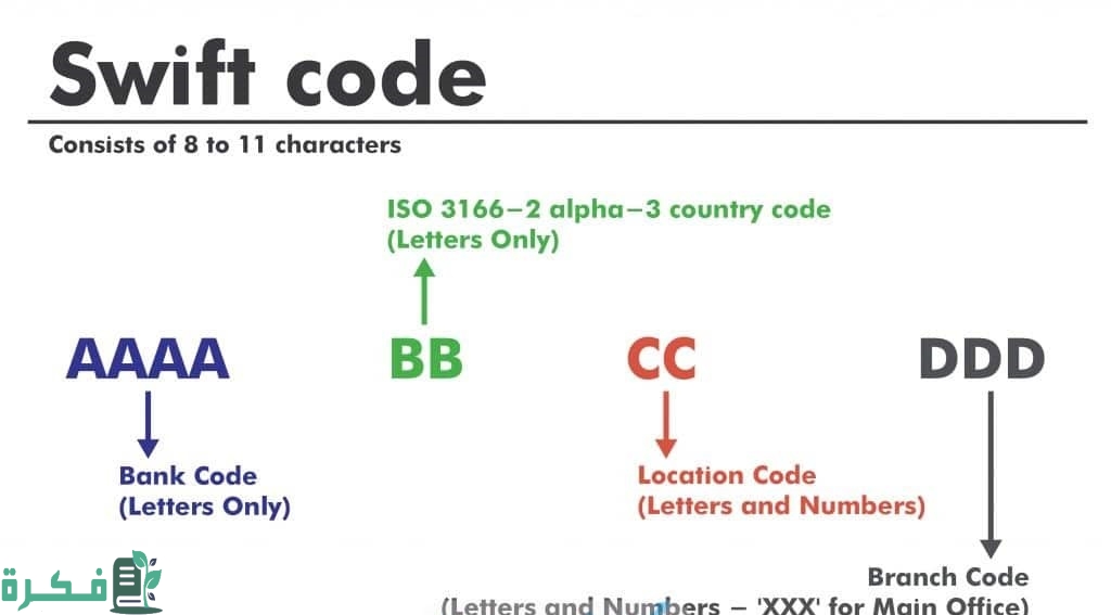 رمز سويفت كود بنك أبوظبي الإسلامي SWIFT Code 2 رمز سويفت كود بنك أبوظبي الإسلامي