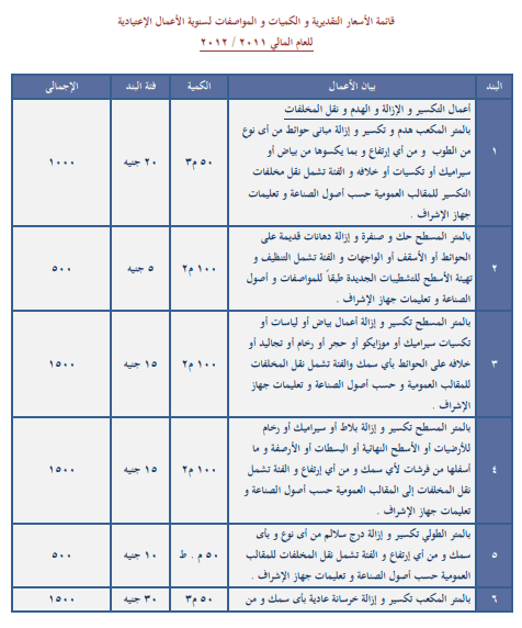 نموذج حساب تكاليف المجمعة العشرية 2 نموذج حساب تكاليف المجمعة العشرية