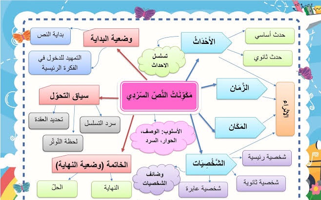 نموذج نص سردي مكتوب جاهز 2 نموذج نص سردي مكتوب