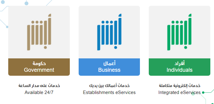 "منصة أبشر" تجيب هل يمكن تجديد رخصة سير المركبة؟ 2 1 54