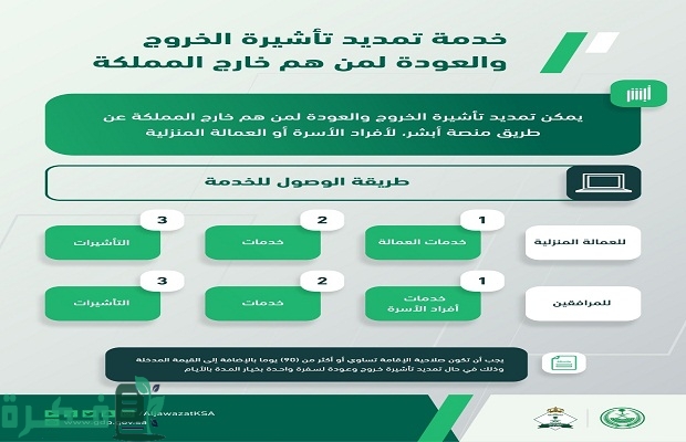 "منصة أبشر"...خطوات تمديد تأشيرة خروج وعودة لمن هم خارج السعودية 4 تمديد تأشيرة خروج وعودة لمن هم خارج السعودي عن طريق أبشر