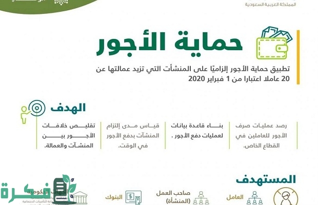 الموارد تحدد موعد تطبيق خدمة "حماية الأجور" في نقل رواتب العمالة المنزلية 3 موعد تطبيق خدمة «حماية الأجور» في نقل رواتب العمالة المنزلية