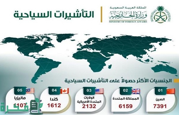 "الجوازات" تحدد الدول المسموح لها بالتأشيرة السياحية السعودية 2 الدول المسموح لها بالتأشيرة السياحية السعودية