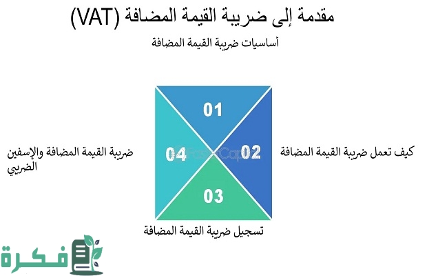 نسبة ضريبة القيمة المضافة على السيارات المستعملة 4 كم نسبة ضريبة القيمة المضافة على السيارات المستعملة