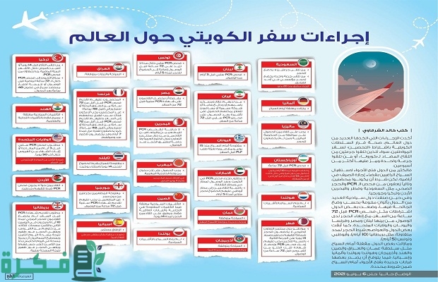 هل يمكن السفر لدولة الكويت ومتبقي شهرين في صلاحية الجواز؟ 3 هل يمكن السفر لدولة الكويت ومتبقي شهرين في صلاحية الجواز