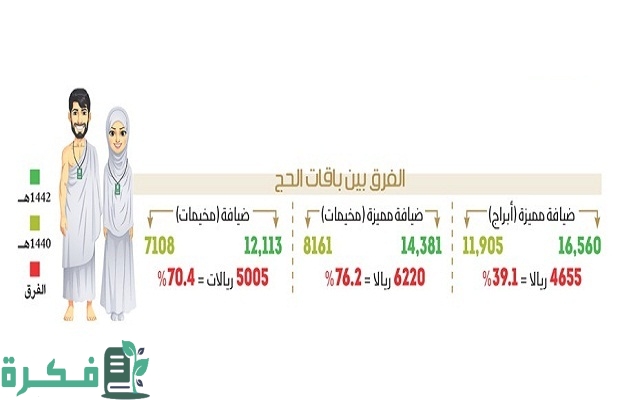 هل يمكن إضافة مرافقين بعد سداد رسوم الحج؟.. "وزارة الحج" توضح 5 هل يمكن إضافة مرافقين بعد سداد رسوم الحج
