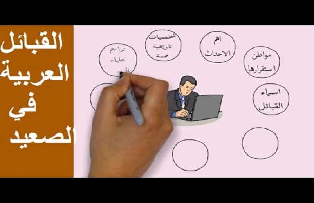 رموز قبائل مصر الحقيقة 4 رموز قبائل مصر الحقيقة