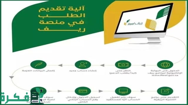 خطوات الاستعلام عن دعم العسل وما شروط التسجيل في البرنامج خطوات الاستعلام عن دعم العسل وما شروط التسجيل في البرنامج