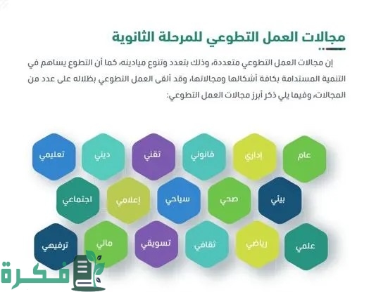 ساعات التطوع في نظام المسارات وفق الضوابط والأنشطة ساعات التطوع في نظام المسارات وفق الضوابط والأنشطة